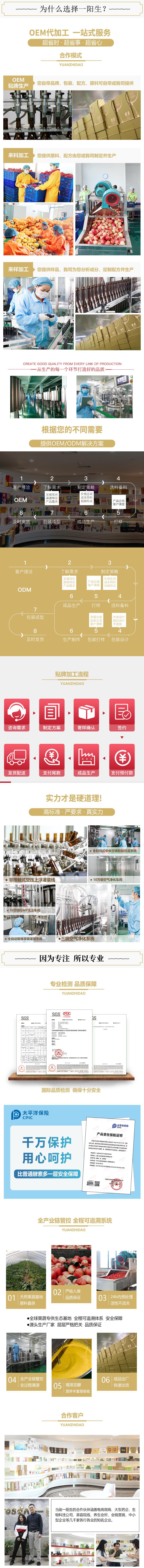 厂家实力、代加工流程、专利证书、合作客户