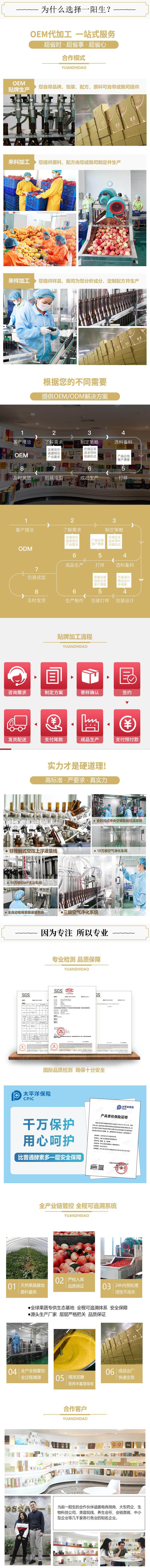 厂家实力、代加工流程、专利证书、合作客户