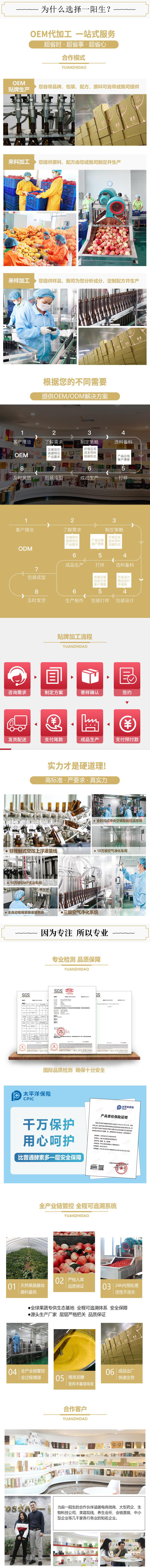 厂家实力、代加工流程、专利证书、合作客户